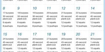 The 31-Day Burpee Plan